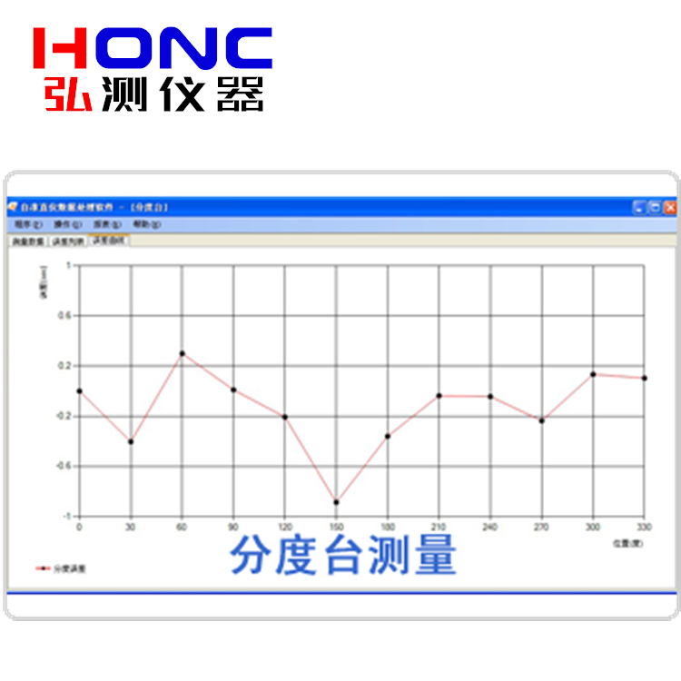 分度台测量数据分析软件包