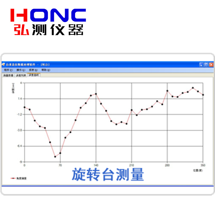 旋转台测量数据分析软件包
