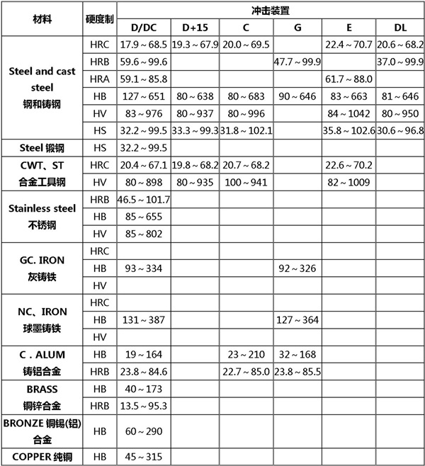 201508031438564650911207.jpg 里氏硬度测试范围表_副本.jpg