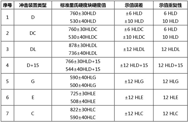 201508031438564708598697.jpg 示值误差和示值重复性表_副本.jpg