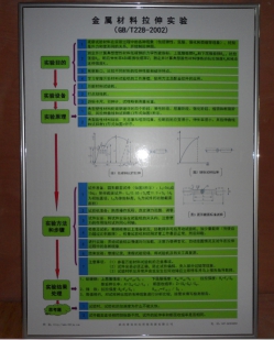 标准试样挂图【教学实验用···