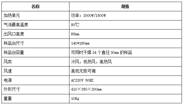 201906121560311439327219.jpg LDB-2型样品吹干机_耐博检测技术有限公司_样品刻字装置_样品较平器_样品夹具_金相转换盘_金相评级标准挂图_AC纸.jpg